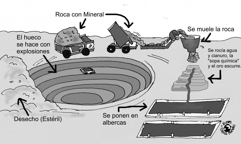 MineríaACieloAbierto